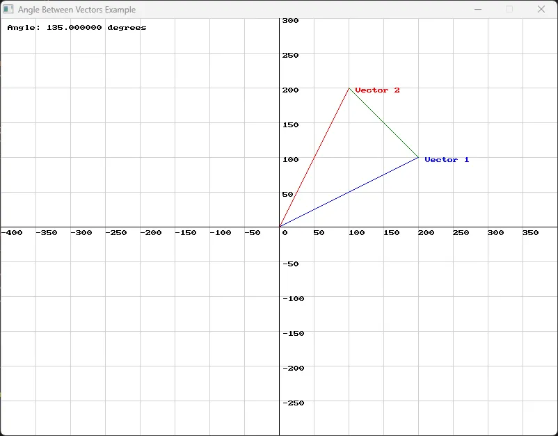 Angle Between Vectors