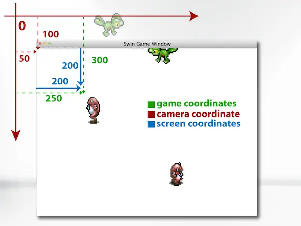 Illustration of the camera and game coordinates