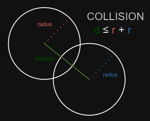 Collision Detection