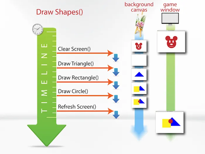 Visualisation of the pseudocode running.