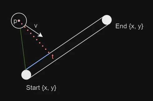 Intermediate Collisions 3