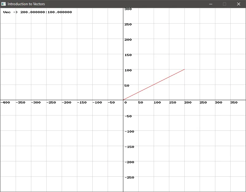 Introduction to Vectors