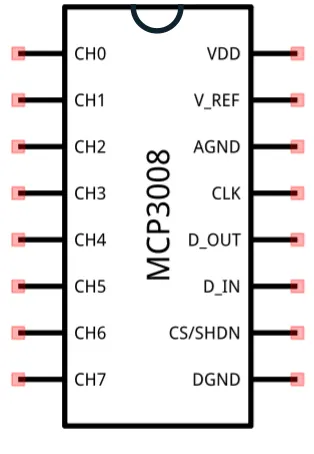 Pinout diagram for the MCP3008 converter.