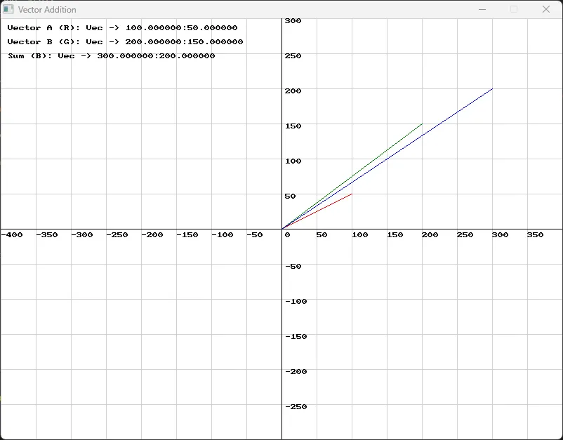 Vector Addition