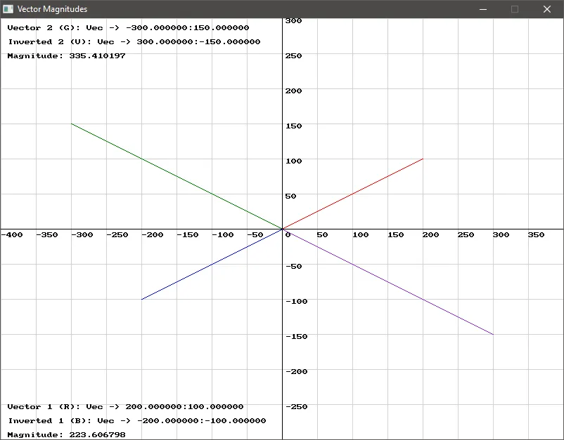 Vector Magnitudes