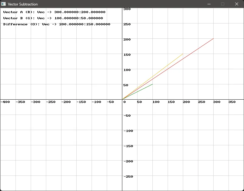 Vector Subtraction